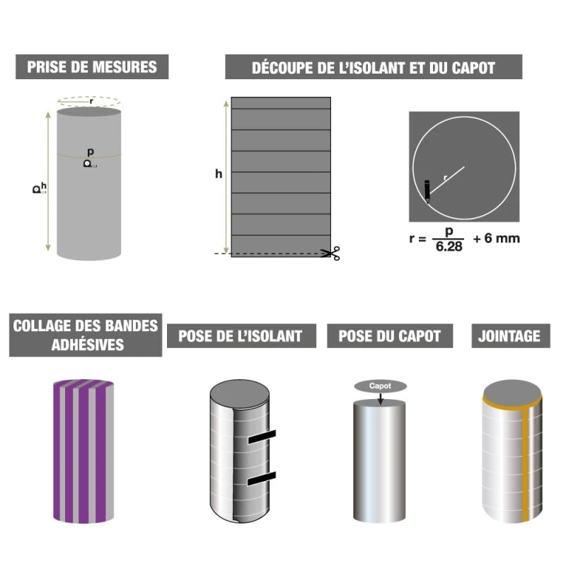 Isolant Pour Ballon D'eau Chaude 160 X 200cm - Kit Complet Avec Ruban Adhésif 2 Isolant Pour Ballon D'eau Chaude 160 X 200cm - Kit Complet Avec Ruban Adhésif - Image 2