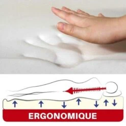 Surmatelas à Mémoire De Forme -Intexoo Shop surmatelas memoire de forme 90x190 140x190 160x200 3